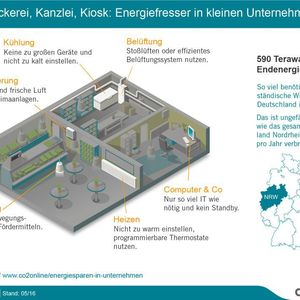 (www.co2online.de)