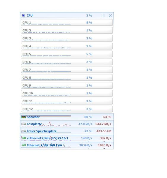 Das kostenlose Tool Yale zeigt Netzwerkleistung sowie Down- und Uploads an. Auch der Speicherplatz und die CPU-Auslastung werden angezeigt. (Bild: Joos - the sz development)