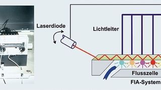  (Archiv: Vogel Business Media)