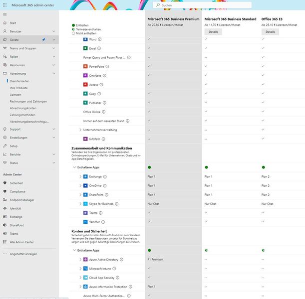 Mit Microsoft Intune lassen sich Endgeräte der Clients sicher an Microsoft 365 anbinden. Der Dienst ist bei Microsoft 365 Business Premium dabei. (Bild: Microsoft - Joos)