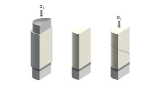 Prinzip der uniaxialen Scherprüfung (Bild: Freeman Technology)