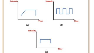Figure (2) Light-curing modes (a) gradually strong mode, (b) flashing mode and (c) strong mode. (Bild: )