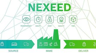 Nexeed ist das Dach für die Industrie 4.0 Softwarelösungen und Services von Bosch. (Bild: Bosch Connected Industry)