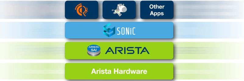 Laut Arista ist SONiC bereits auf Switching-Plattformen von Pilotkunden im Einsatz.(Bild:  Arista)