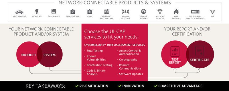 UL hat seit jeher die Entwicklung von Normen und innovativen Sicherheitslösungen für den Schutz der Lebens- und Arbeitswelt begleitet. (Underwriters Laboratories)