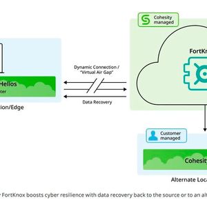 Cohesity kann mit der SaaS-Lösung „FortKnox“ Daten hochsicher speichern, denn sie sind durch ein virtuelles Air-Gap abgeschottet.(Bild:  Cohesity)
