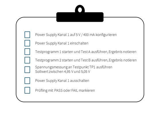 Bild 1: Das Kontrollblatt für die manuelle Prüfung.(Bild:  Göpel electronic)