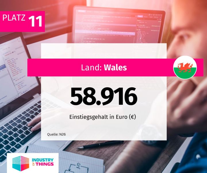  (Bild: Industry of Things)