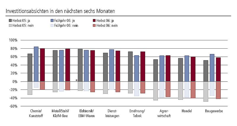  (Archiv: Vogel Business Media)