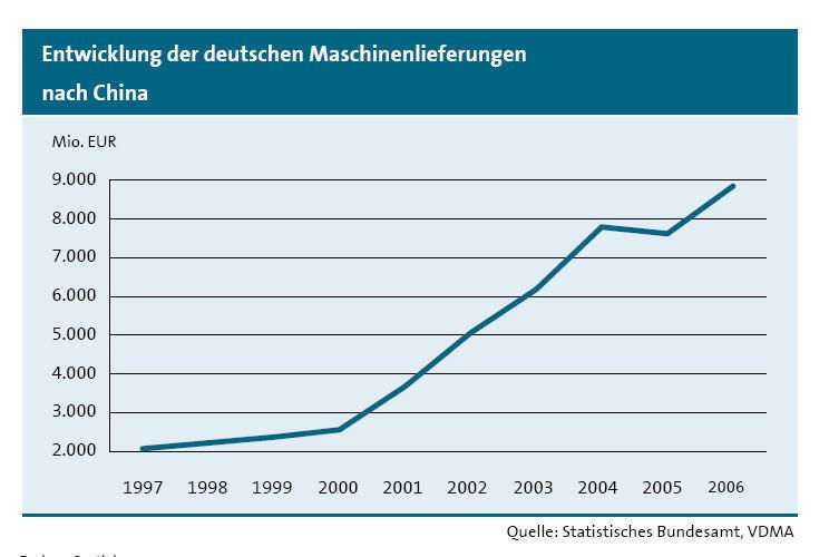  (Archiv: Vogel Business Media)