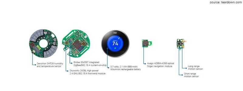 Das Beispiel Nest zeigt, dass ein moderner Thermostat aus verschiedenen Sensoren und HF-Modulen besteht. Mit was für einer Messlösung lässt sich solch ein Bauteil untersuchen? (National Instruments)
