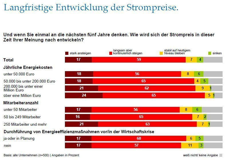  (Archiv: Vogel Business Media)