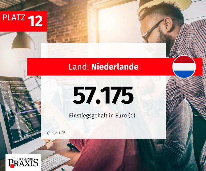  (Bild: ELEKTRONIKPRAXIS)