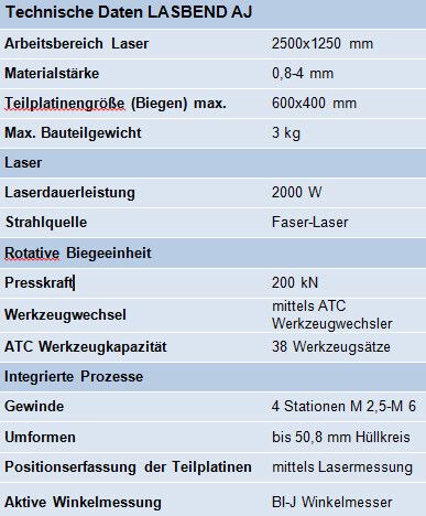 Die technischen Daten des Bearbeitungszentrums Lasbend AJ. (Quelle: Amada)