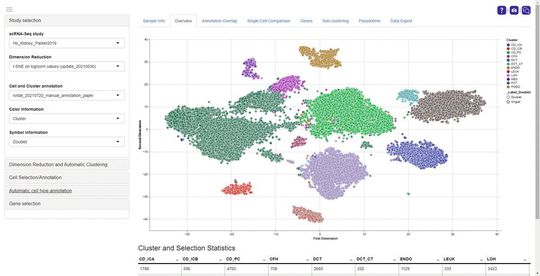 Screenshot einer Clustering-Visualisierung von Panomics-Daten mit Evotecs Analysesoftware Pan Hunter.(Bild:  Evotec SE)