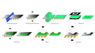 Das_Aetzverfahren ()