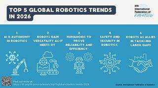 0129515356v2 (Bild: International Federation of Robotics)
