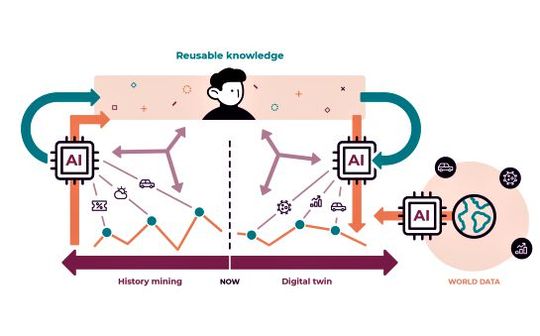 Das Funktionsprinzip einer bionischen Schnittstelle mit Künstlicher Intelligenz, wie sie von Garvis entwickelt wird.(Bild:  Garvis)