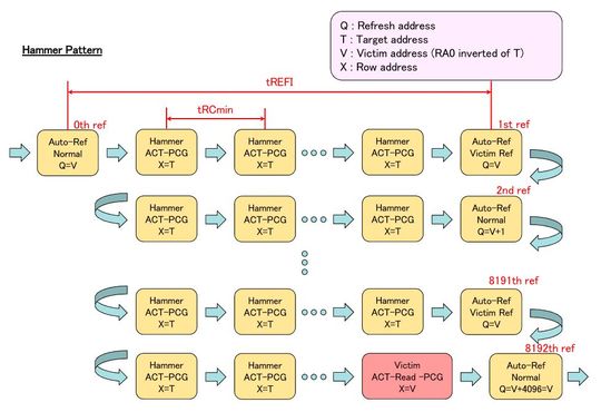 Abb. 3: Hammer Pattern.(Bild:  Zentel)