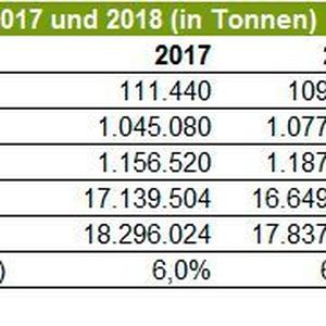 (Bundesverband der deutschen Bioethanolwirtschaft)
