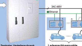 Systemdarstellung Siport Enterprise und Siplus ECC (Siemens)