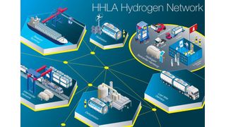 Die Hamburger Hafen und Logistik AG (HHLA) beteiligt sich an der Stiftung H2Global. Das Unternehmen will damit seine Expertise mit Blick auf die Wasserstofftechnik einbringen. (HHLA)