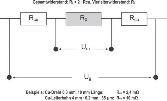 Bild 3: Bei unsachgemäßer Konstruktion des Widerstandes oder bei einem Layoutfehler können sehr große Fehler entstehen(Bild:  Bild: Isabellenhütte)