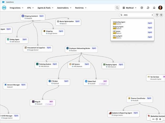 Dieses Ablaufdiagramm zeigt im Agent Visualizer, wie ein Agent Scanner vier verschiedene Agenten aufspürt, überwacht und zueinander in Beziehung setzt.(Bild:  Salesforce)