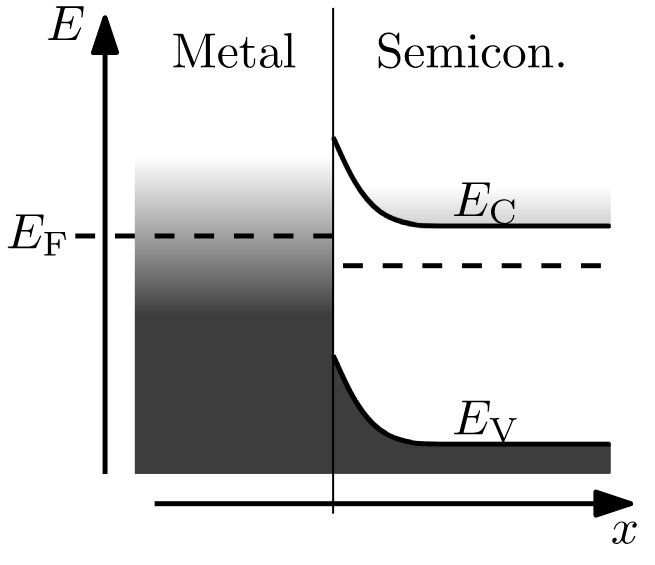 Schottky diode Definition, applications, and more