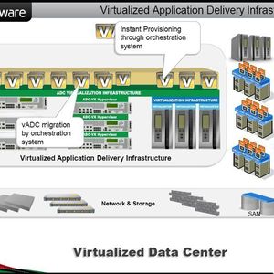 Radware entwickelt drei Varianten des ADC-Produkts; Darüber liegt eine Dienste-Schicht.