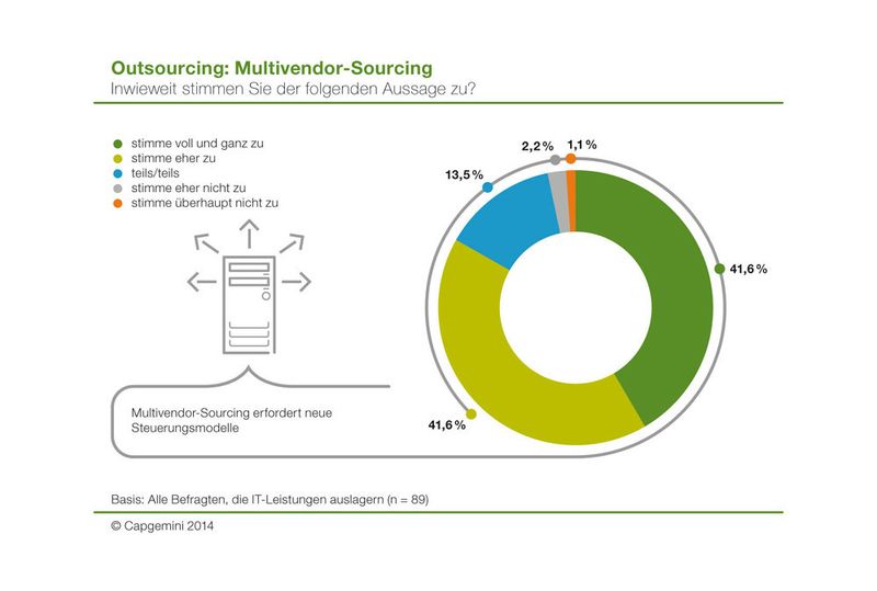 Multivendor-Sourcing erfordert neue Steuerungsmodelle. (Bild: Capgemini 2014)