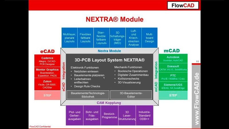 FlowCAD et les solutions de CAO proposées. (flowcad.ch)