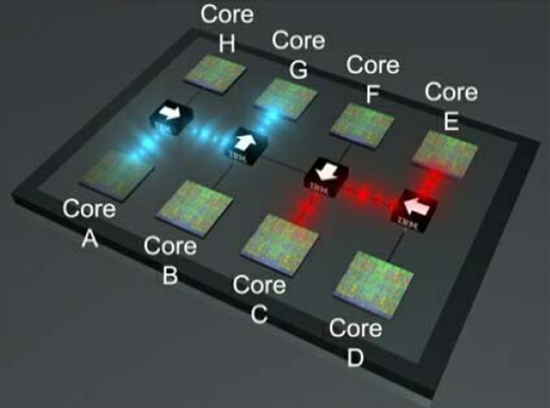 Abbildung 1: Integrierte Optische Technologie in Multi-Core-Architekturen; Bild: IBM (Archiv: Vogel Business Media)