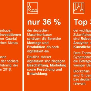 (PwC, Maschinenbau-Barometer Q2/2019)