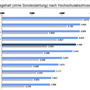 (Bild: lohnspiegel.de)