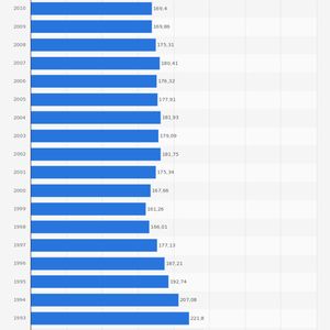 (Quelle: Statistik der Kohlenwirtschaft; Statista)