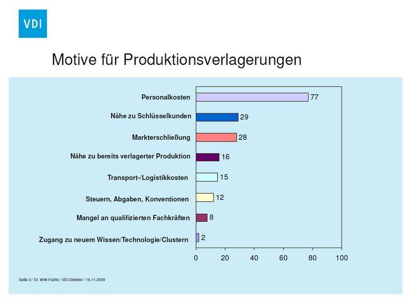  (Archiv: Vogel Business Media)