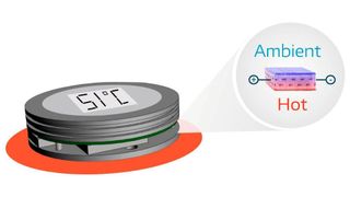 Der Thermoelektrische Generator „oTEG“ ist vielseitig einsetzbar, etwa zur Versorgung von drahtlosen Industriesensoren. (otego GmbH)