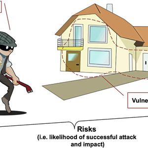Bild 1: Faktoren der Wahrscheinlichkeit einer erfolgreichen Attacke.(Bild:  MicroConsult)