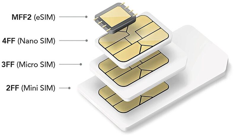 Evolution:  Die winzigen MFF2-Embedded-SIM sind  für Automotive-Anwendungen vorgesehen.