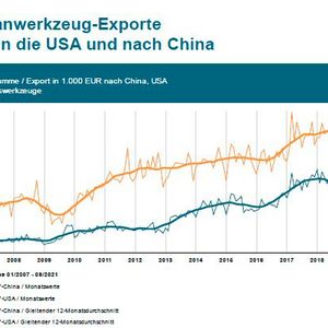 (Bild:  Copyright VDMA)