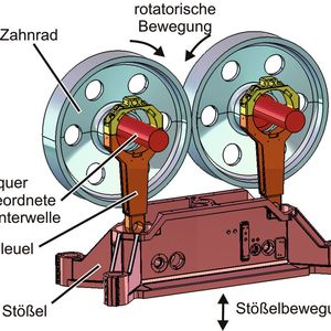 ... und den Querwellenantrieb – mithilfe einer Mehrkörpersimulation ab. 