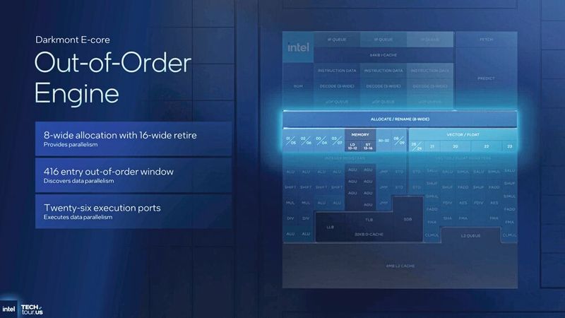 Clearwater Forest is Intel's first server processor with 288 E cores on the new 18A process. (Image:Intel)