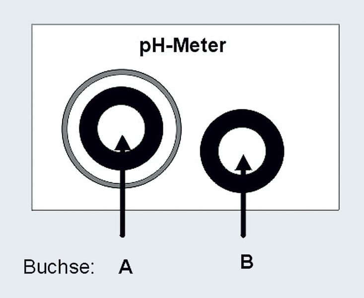 Abb.3: pH-Messkette A, pH-Buchse A: pHElektrode, Ref.-Buchse B: Prüfreferenzelektrode (Archiv: Vogel Business Media)