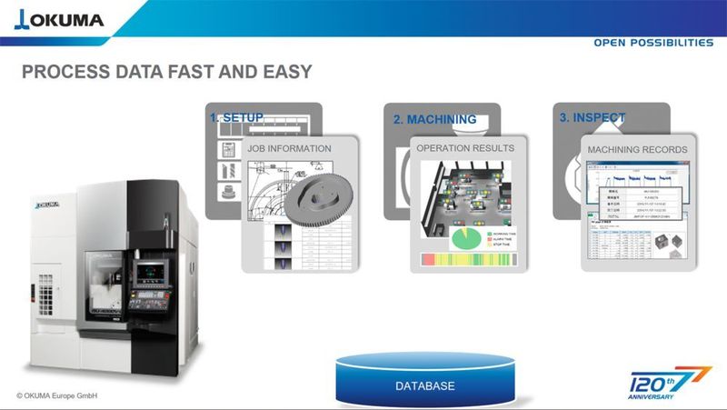 Connect-Plan-Workflow. (Okuma Europe GmbH)