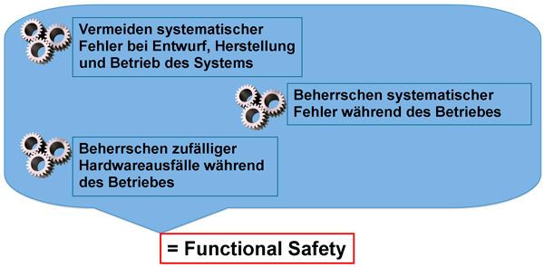 Funktionale Sicherheit (Bild: Quategra)
