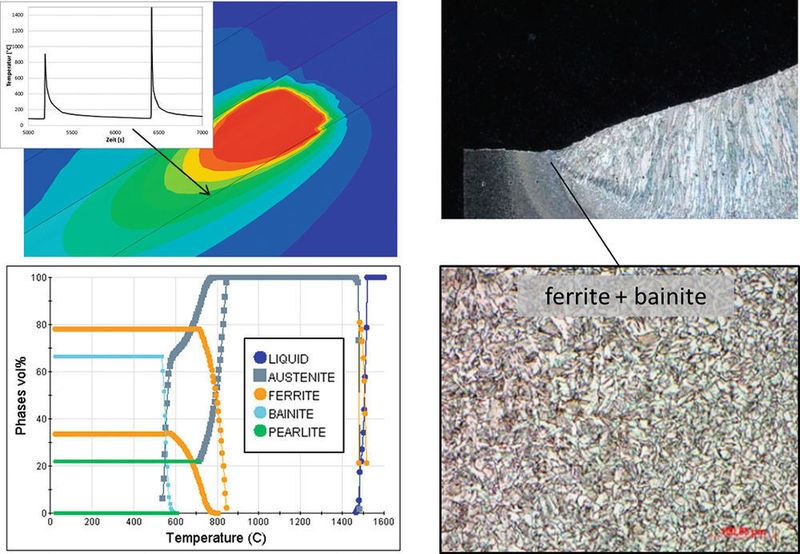 Abb. 3: Vergleich zwischen mit dem Programm «JMatPro» (links) vorhergesagter und beobachteter ferritisch-bainitischer Mikrostruktur. (Bild: Dynamore)