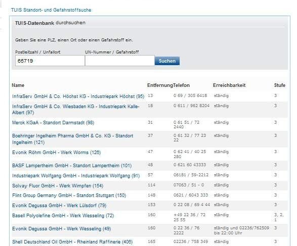 ... or a location to provide contact data of company fire departments specialised in handling chemical accidents. (Picture: PROCESS/Screenshot of: www.tuis.org)