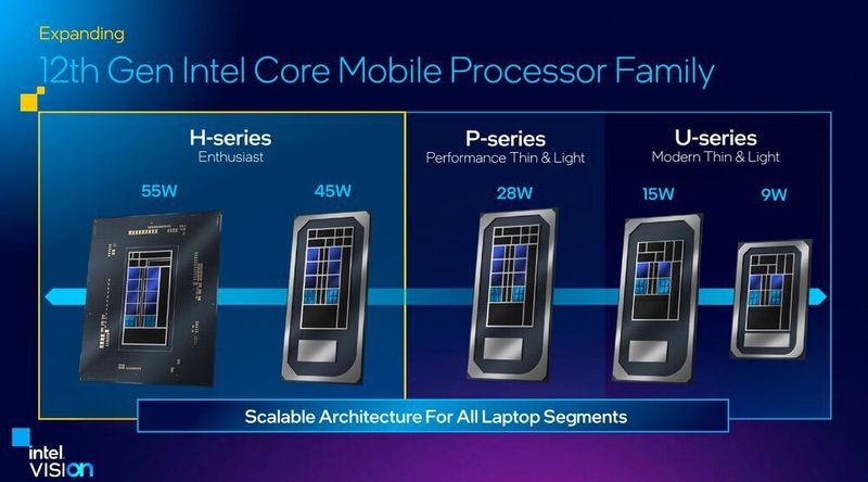 Die komplette Palette der Intel-Prozessoren der 12. Generation für Mobilrechner: Sie reicht von Alder Lake U mit 9 Watt und zwei P-Cores bis zum neuen HX mit 55 Watt Base Power. (Intel)
