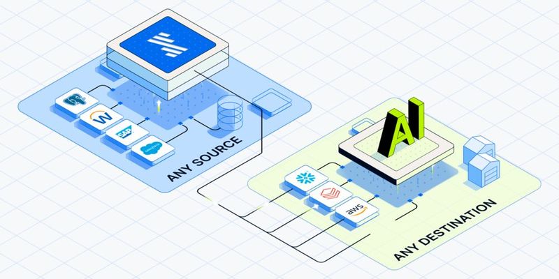 Streaming platforms can be used to bring data from all sources - from machines, control systems or external providers - into an AI environment almost in real time. (Image:Fivetran)